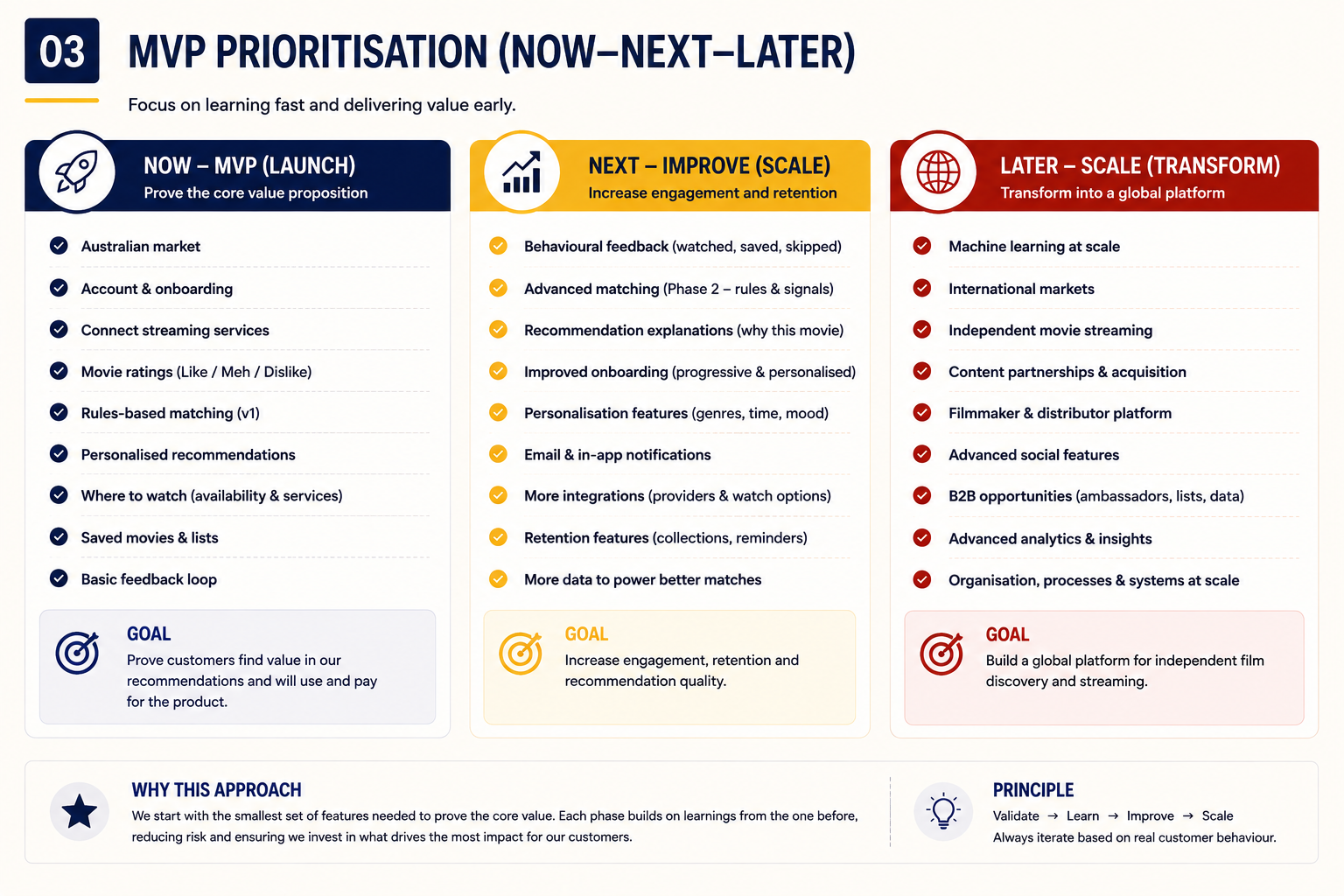MyNextReel MVP prioritisation