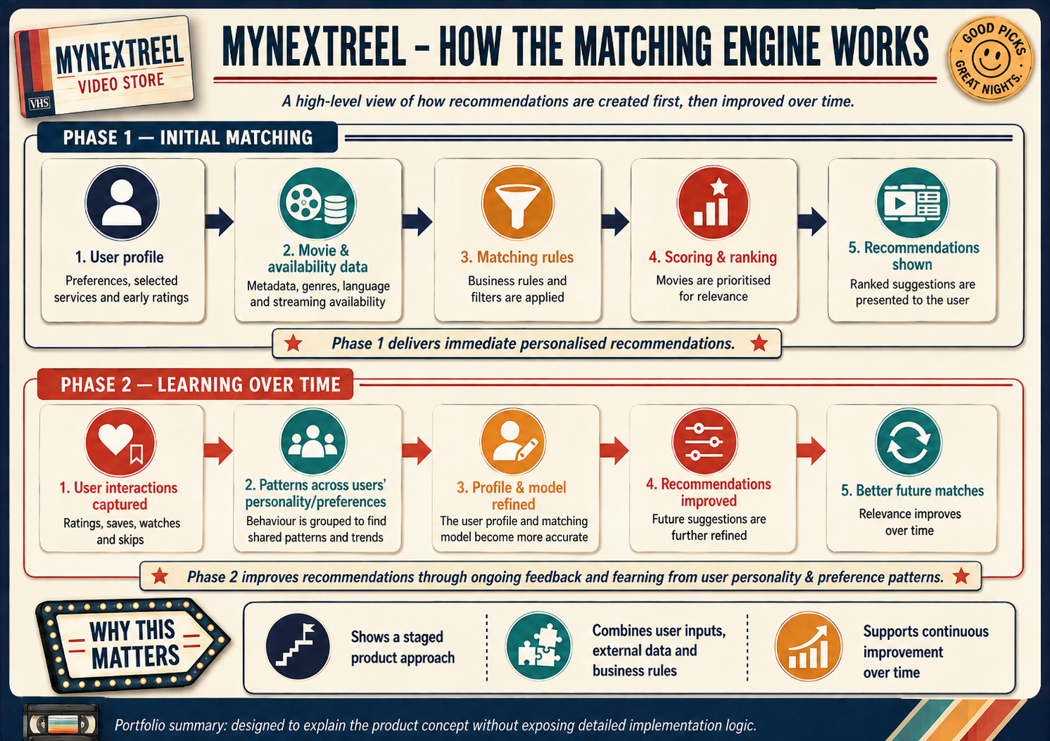 MyNextReel matching process