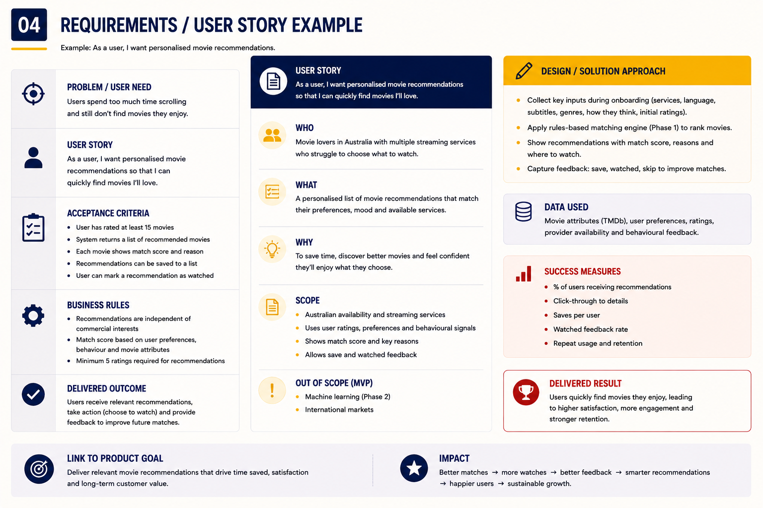 MyNextReel requirements and user story example