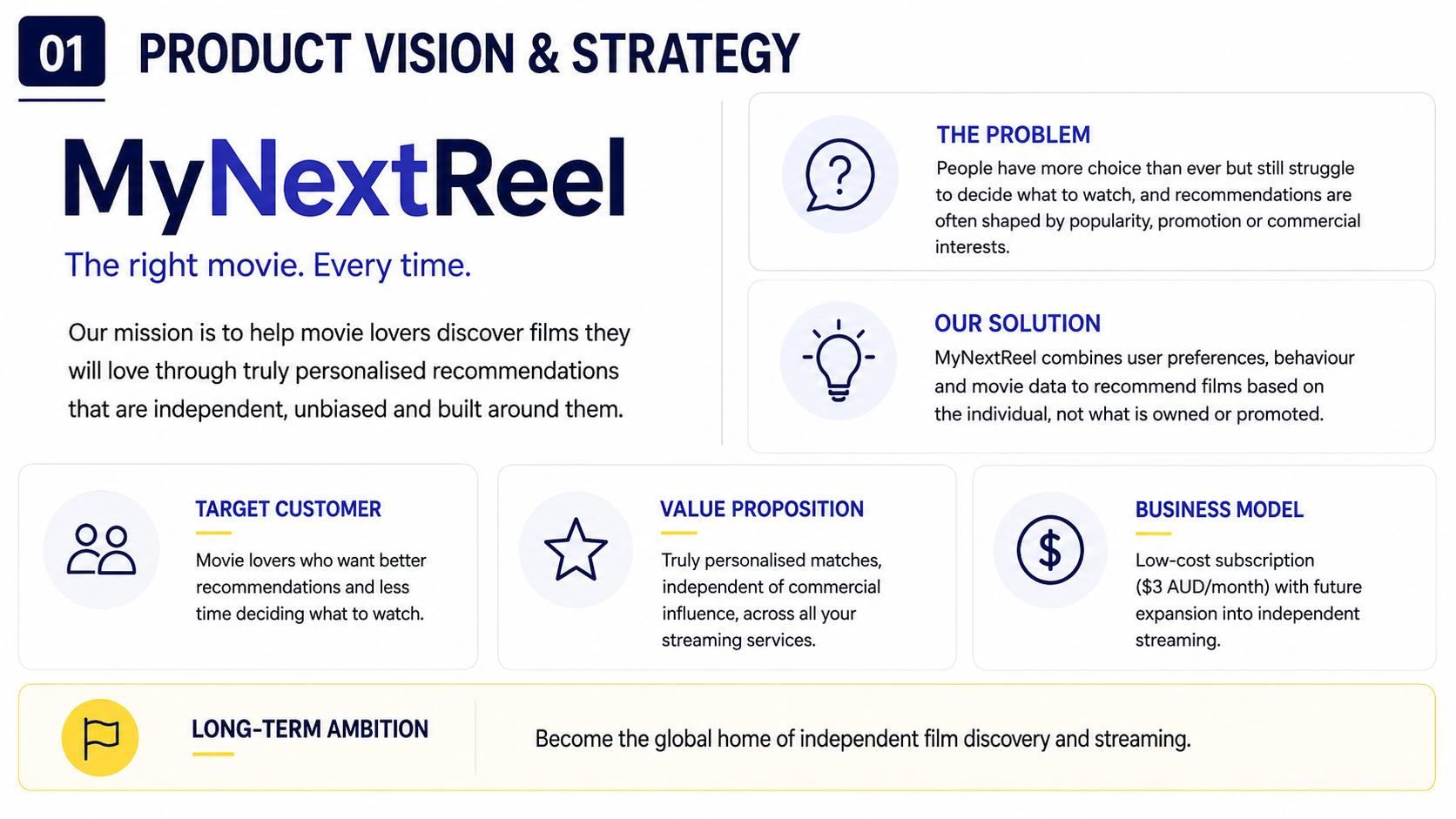 MyNextReel product vision and strategy