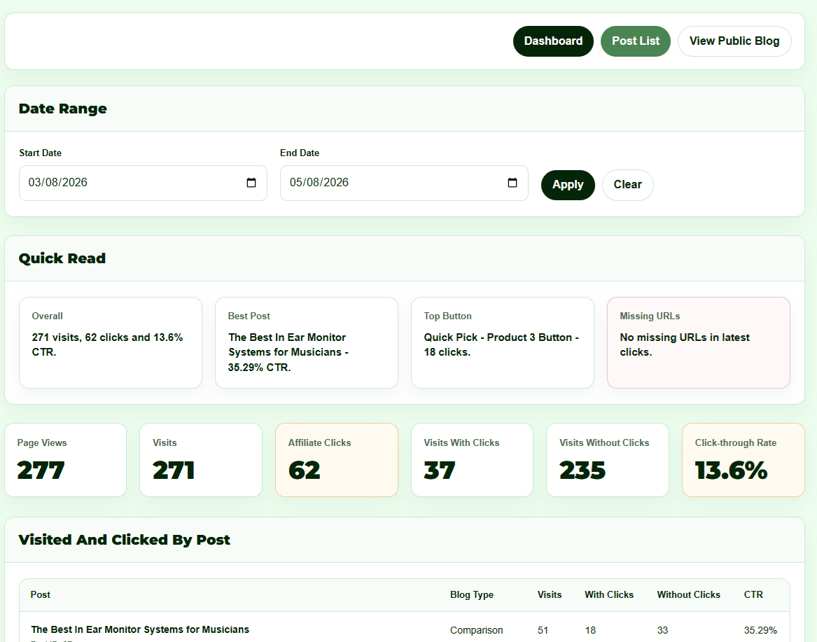 Music Thought House analytics dashboard